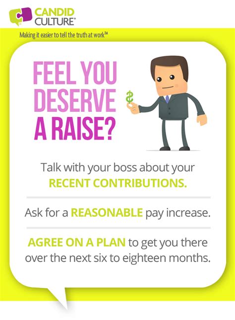 The do's and don'ts of asking for a raise at work